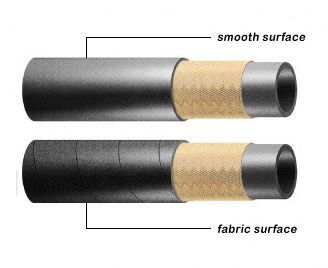 hydraulic hose,high pressure hose,wire braided hose,hydraulic hose EN857-1SC