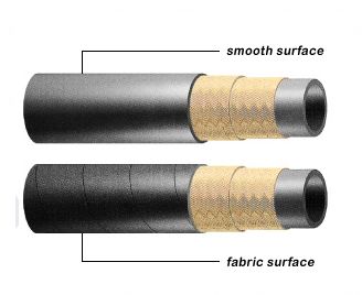 hydraulic hose,high pressure hose,wire braided hose,hydraulic hose EN853-2SN