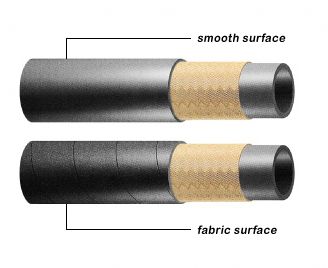 hydraulic hose,high pressure hose,wire braided hose,hydraulic hose EN853-1SN