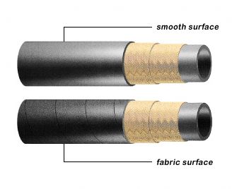 hydraulic hose,high pressure hose,wire braided hose,hydraulic hose SAE 100R2